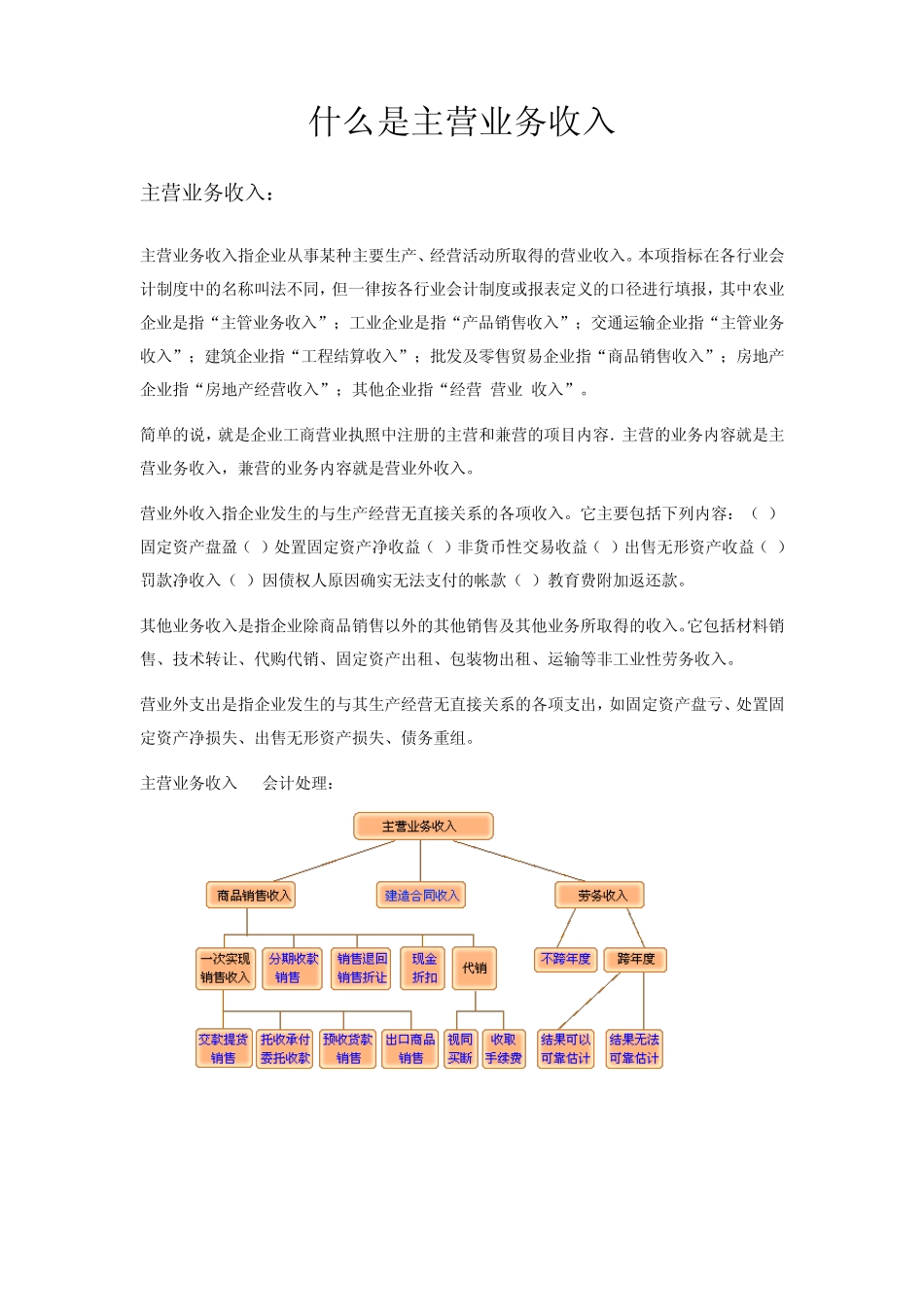 什么是主营业务收入_第1页