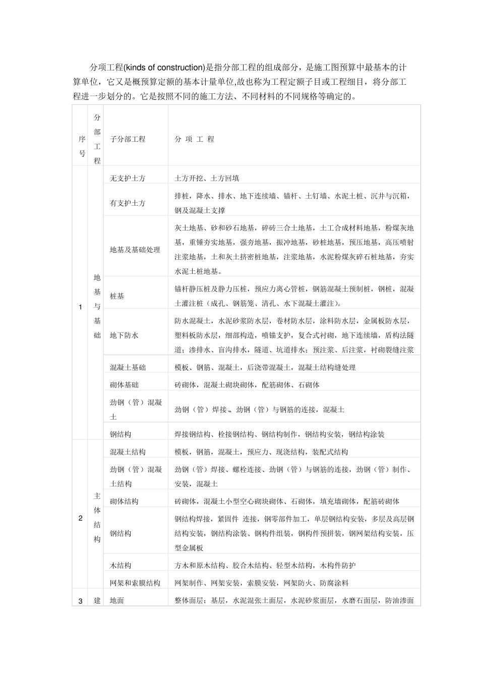 什么是分项工程_第1页
