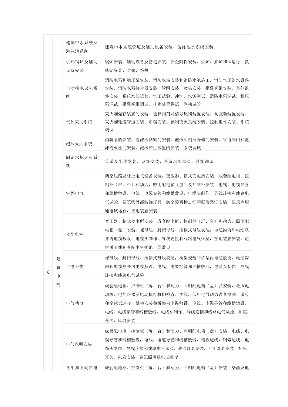 什么是分项工程_第3页