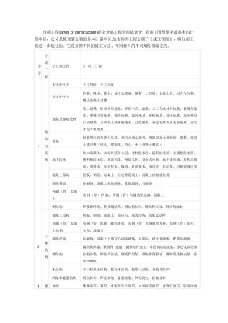 什么是分项工程