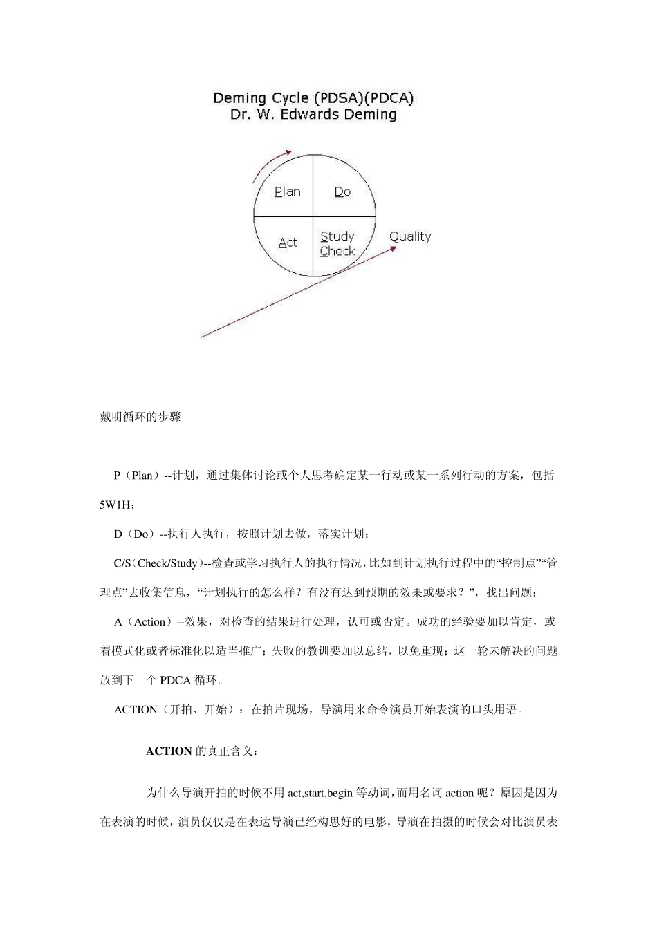 什么是戴明循环_第2页