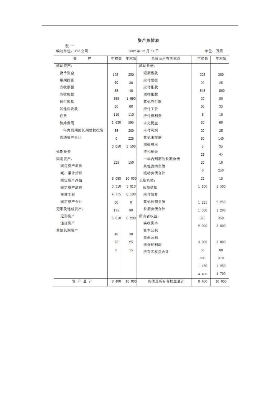 什么是流动比率_第3页