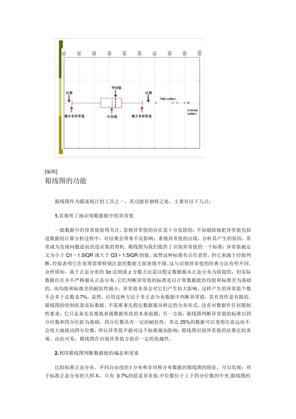 什么是箱线图_第3页