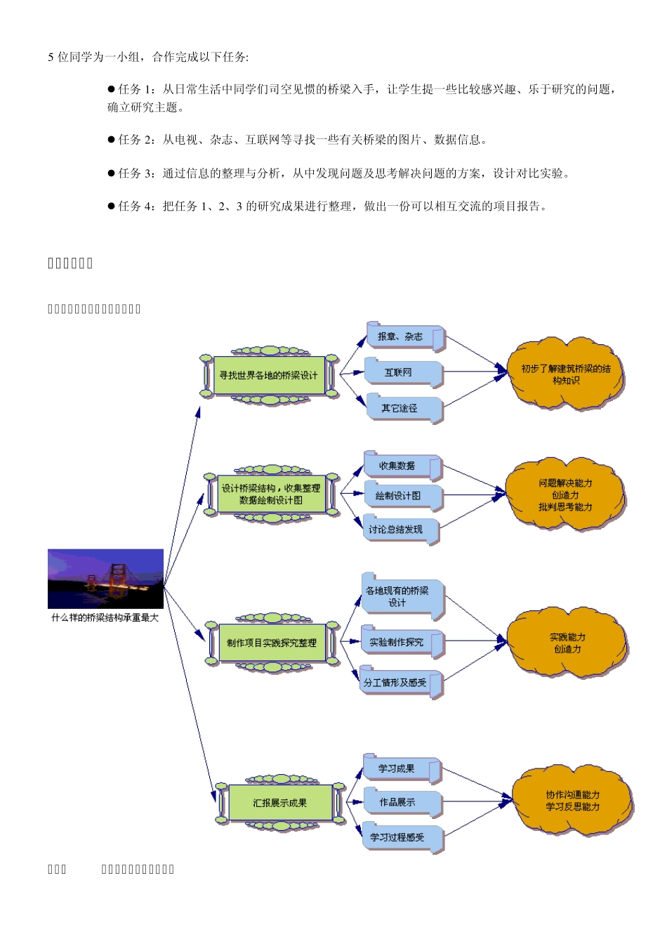 什么样的桥梁结构承重最大_第2页