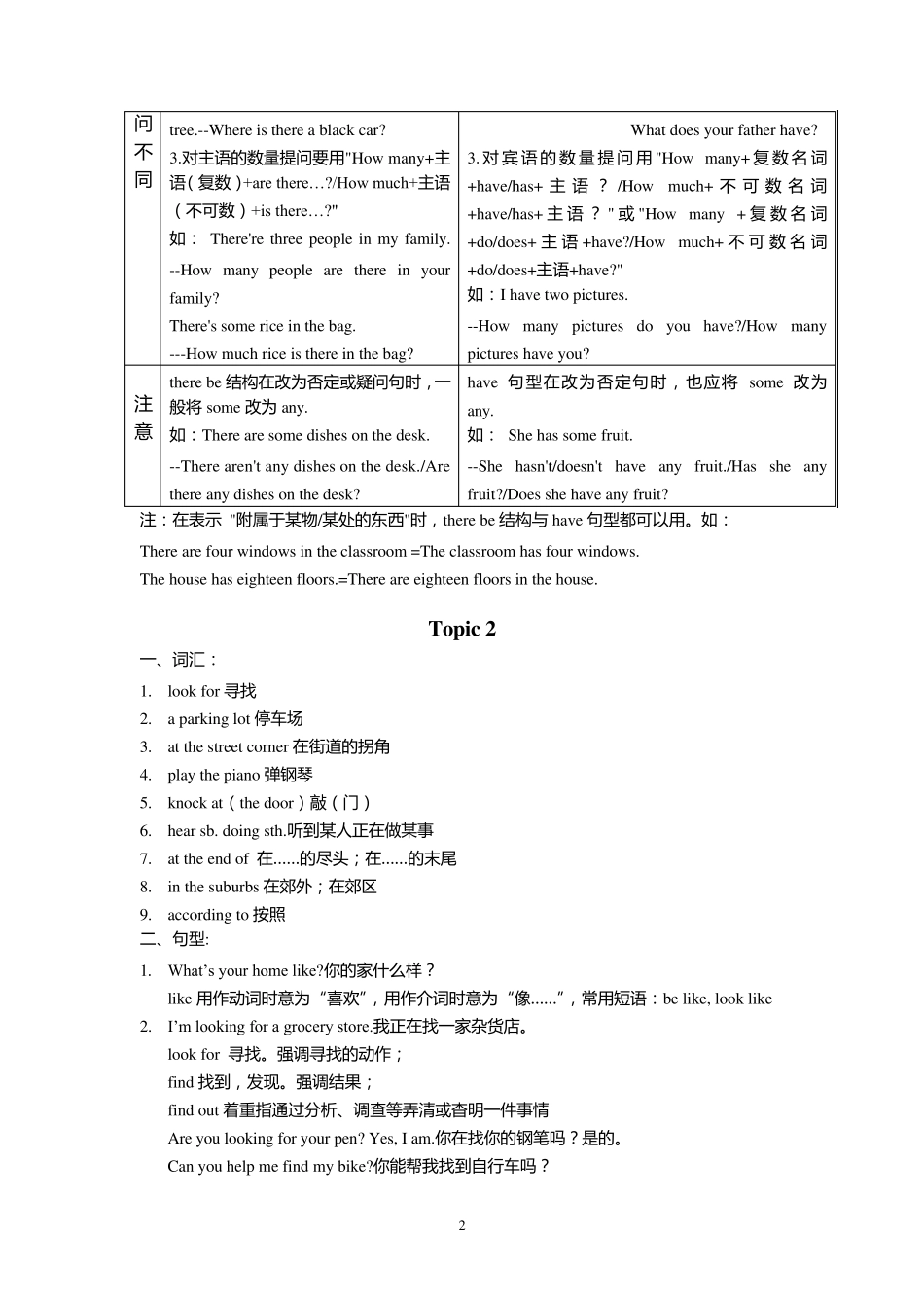 仁爱七年级下Unit6知识点总结_第2页