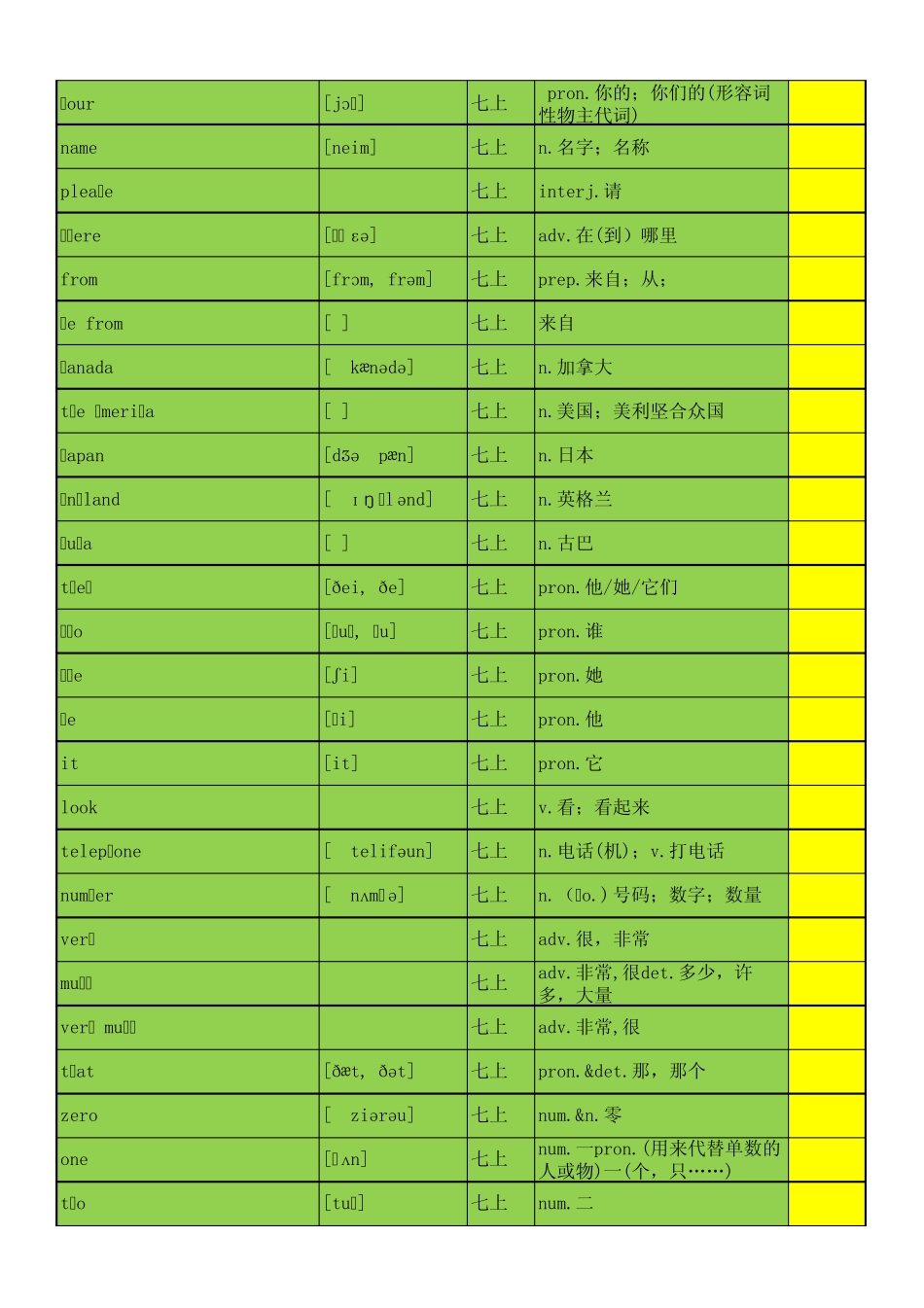 仁爱七年级英语上册单词表带音标_第3页