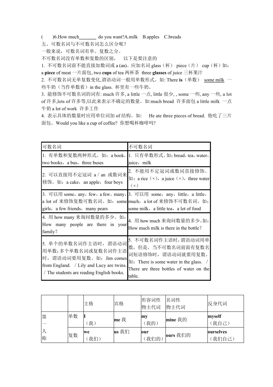 仁爱版,七年级英语上册语法,归纳及练习(精简版)_第2页
