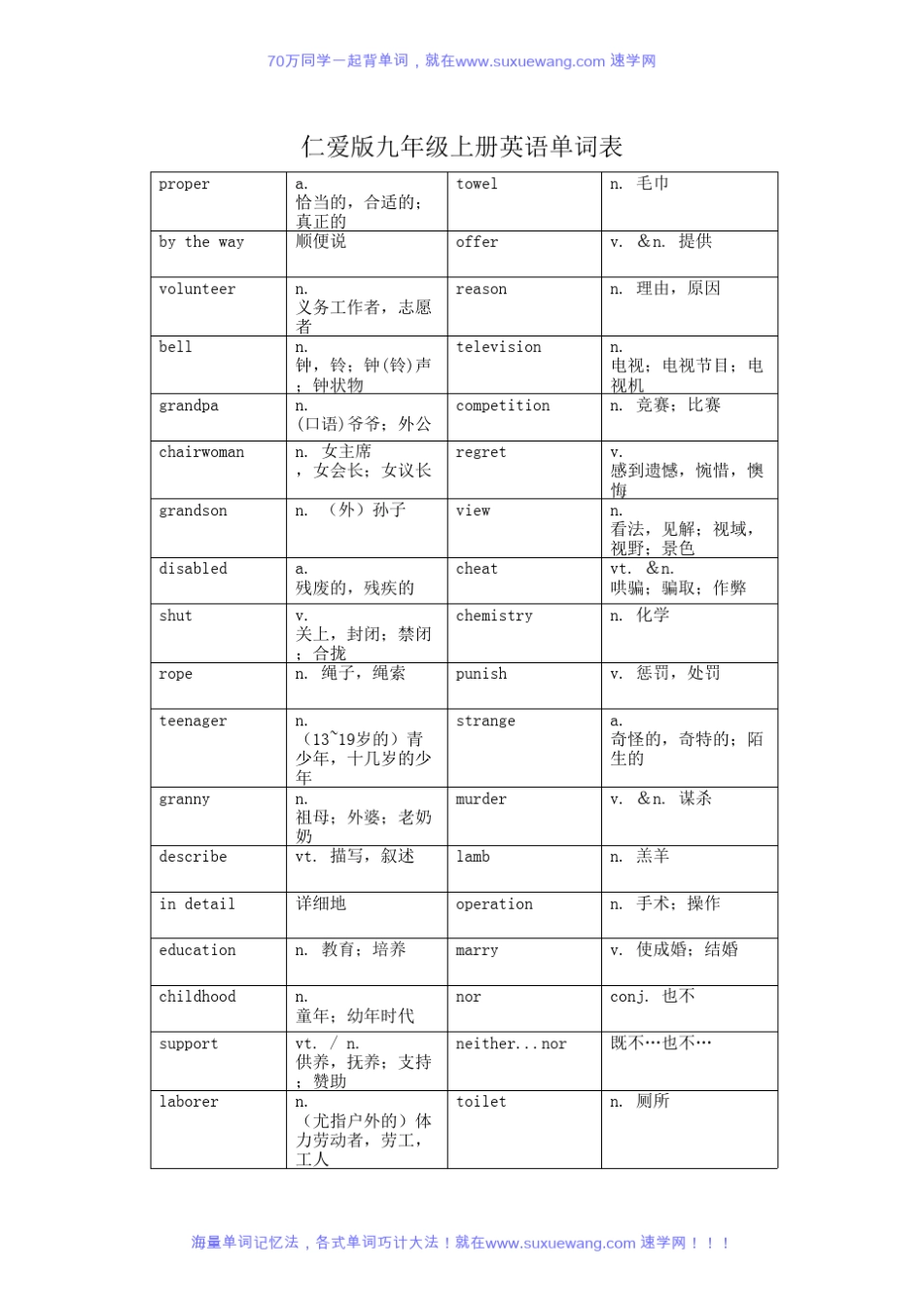 仁爱版九年级上册英语单词表_第1页