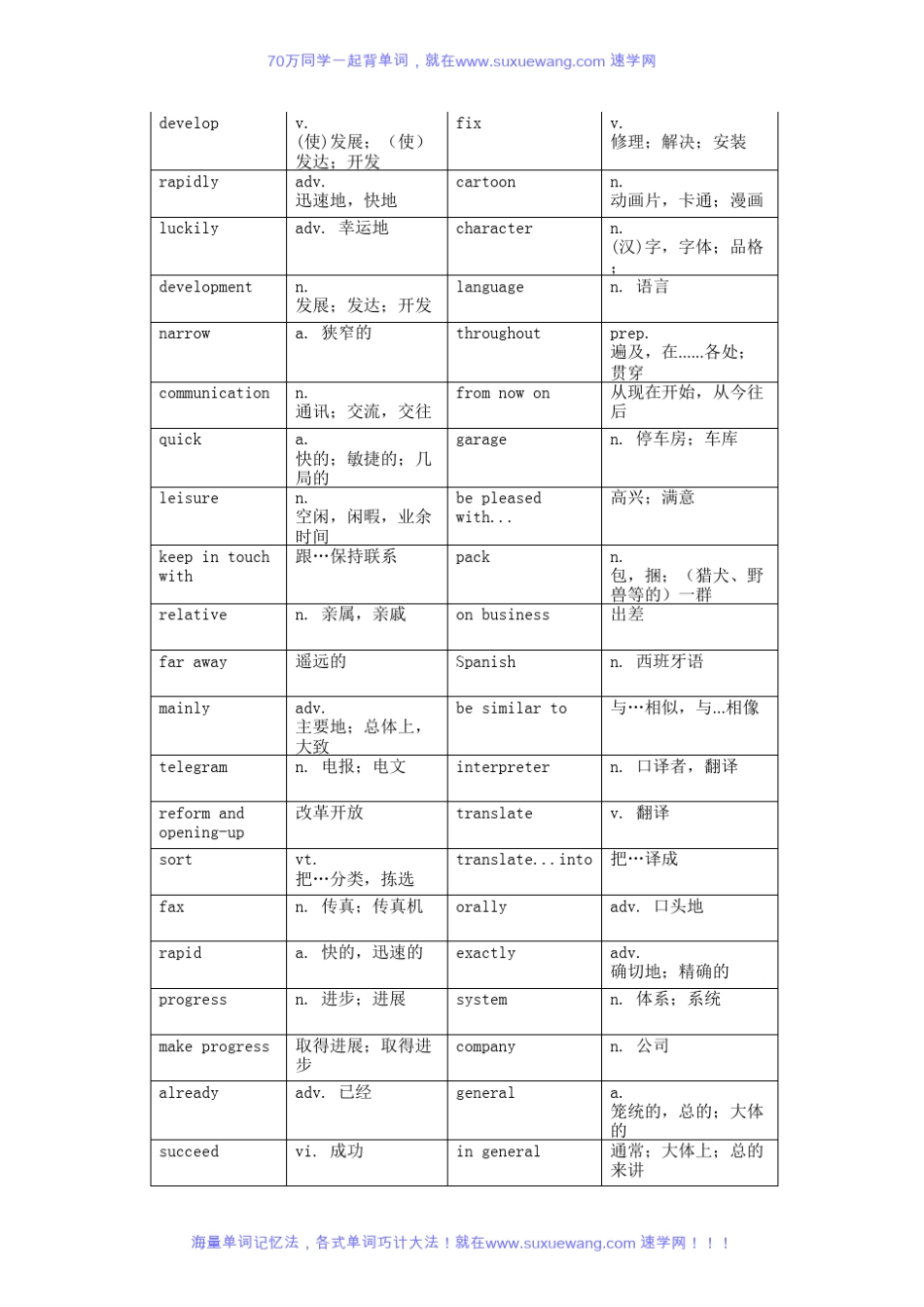 仁爱版九年级上册英语单词表_第2页