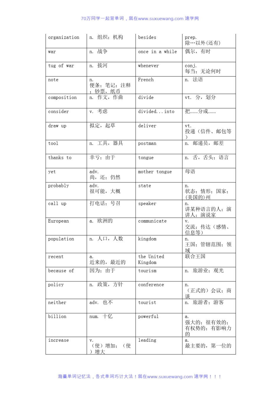 仁爱版九年级上册英语单词表_第3页