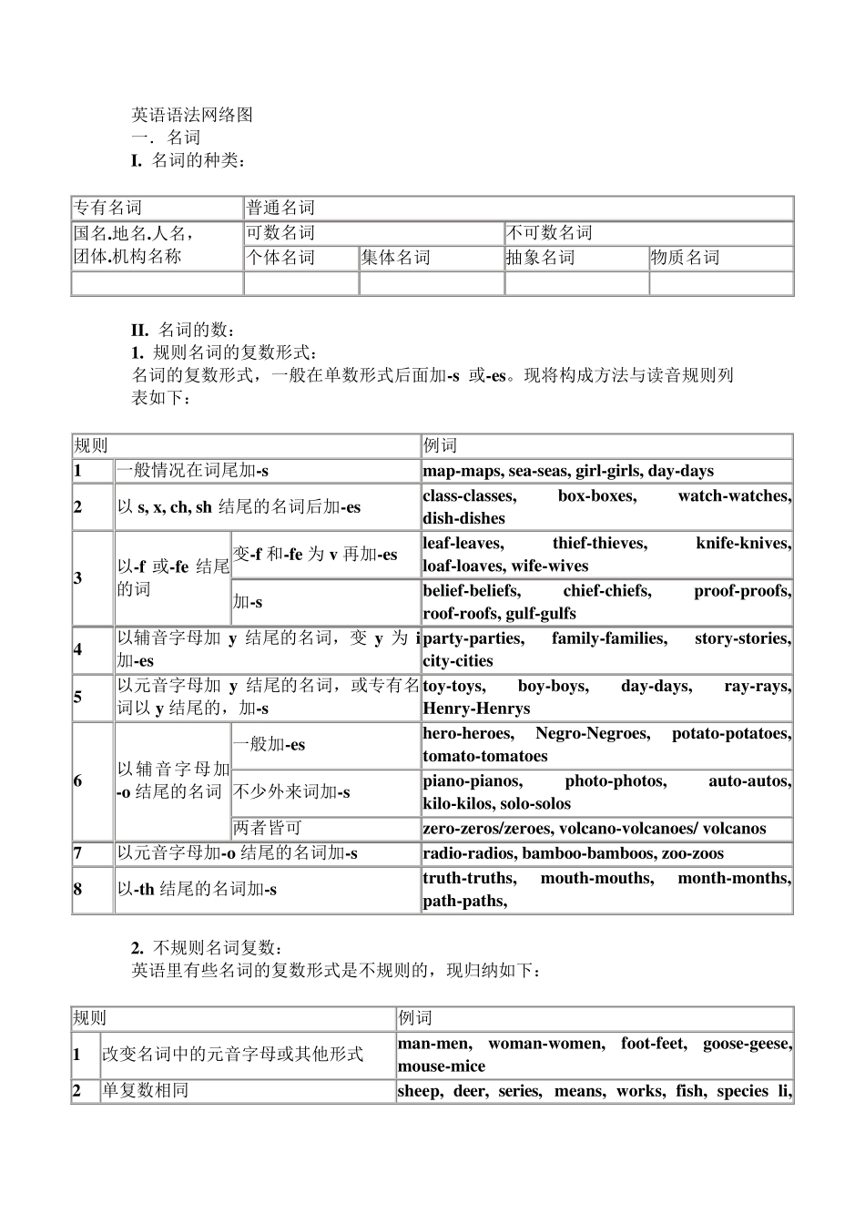 仁爱版初中英语语法大全_第1页