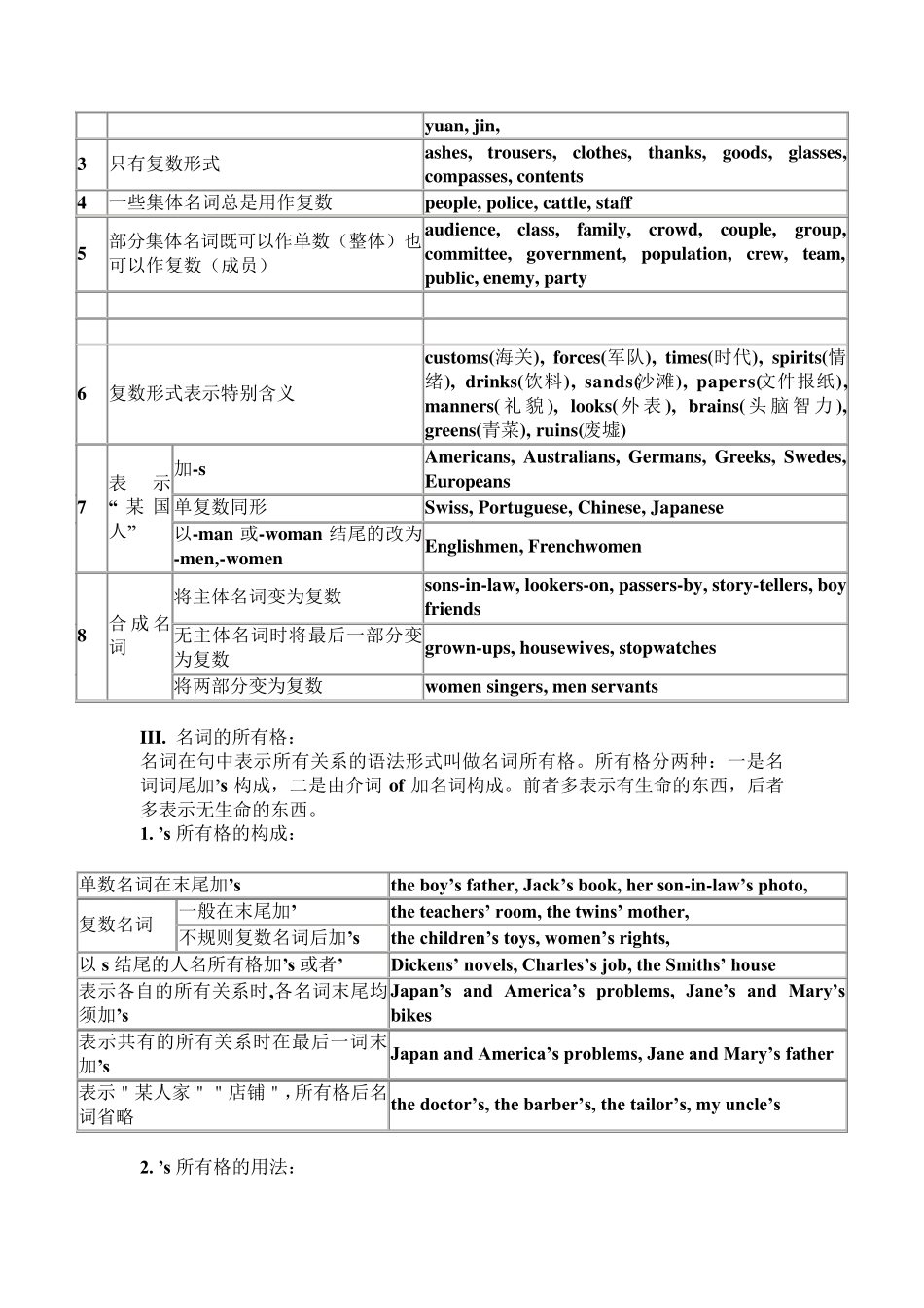仁爱版初中英语语法大全_第2页