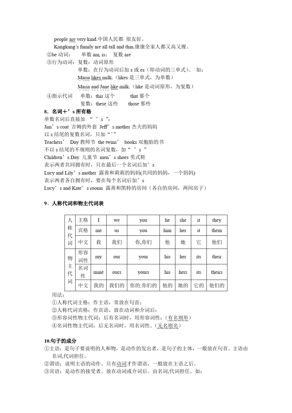仁爱版英语七年级上册语法总结_第3页