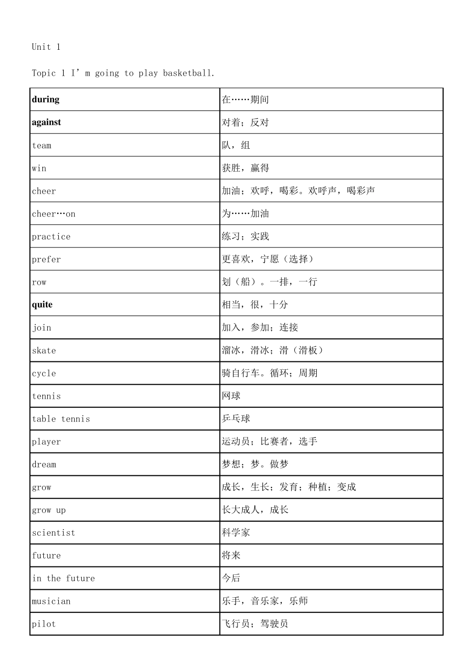 仁爱版英语八年级上册单词表_第1页