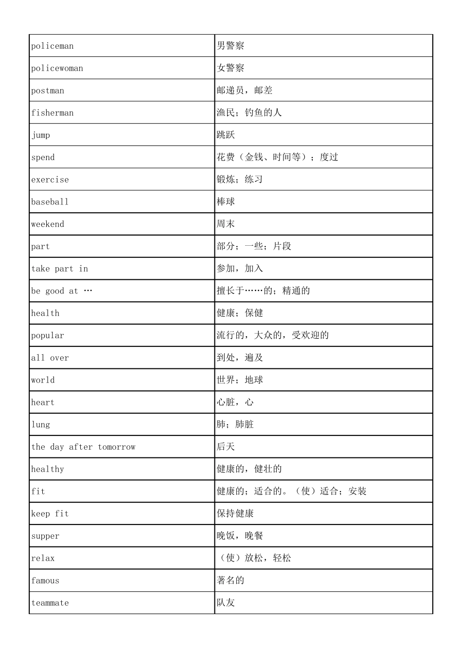 仁爱版英语八年级上册单词表_第2页