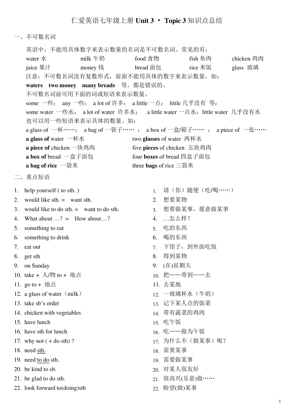 仁爱英语七年级上册Unit3topic3知识点总结_第1页