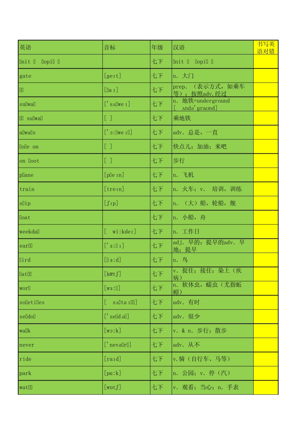 仁爱英语七年级下册单词表带音标_第1页