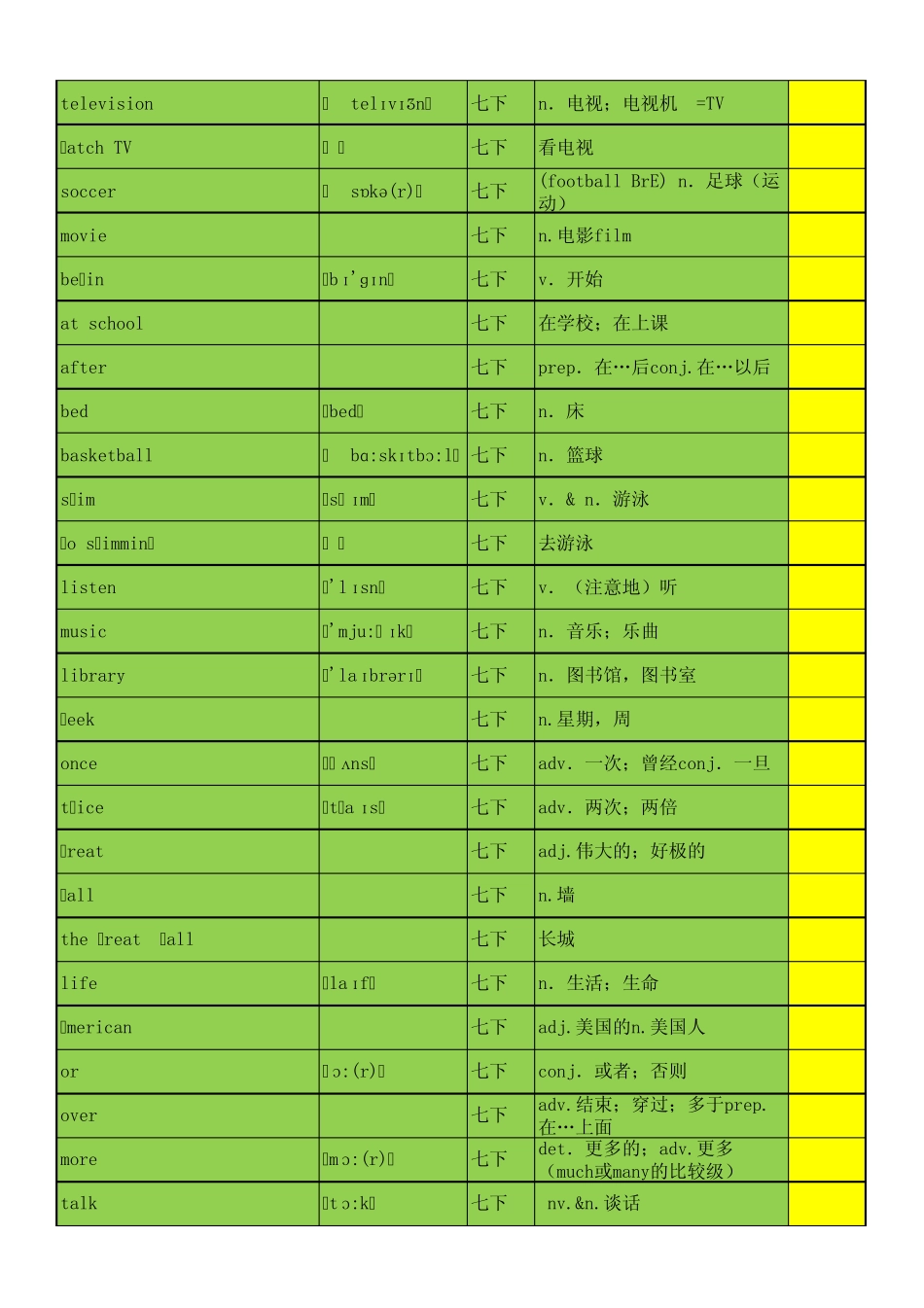 仁爱英语七年级下册单词表带音标_第2页