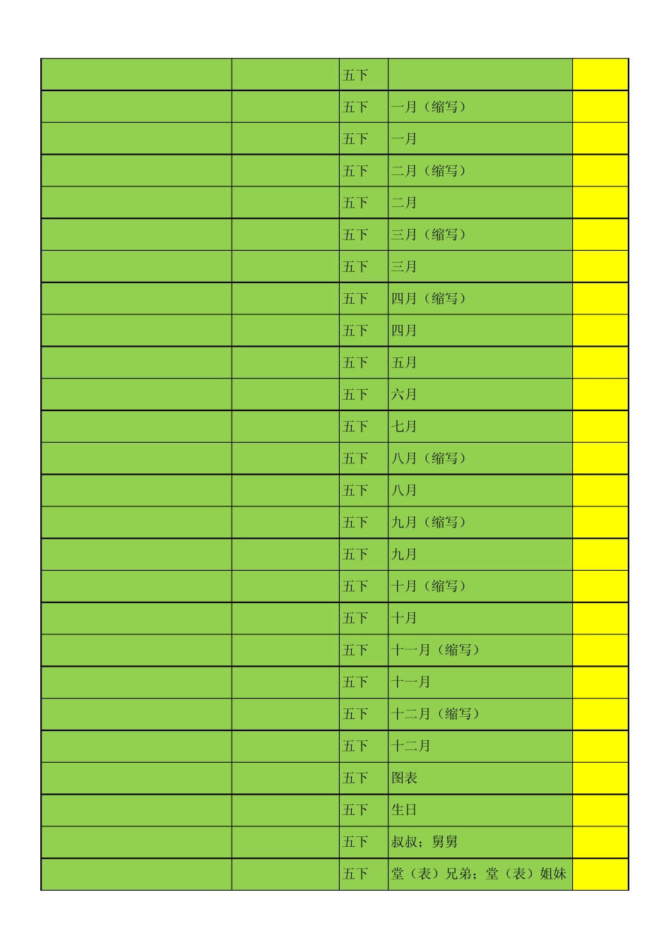仁爱英语五年级下册单词表_第3页