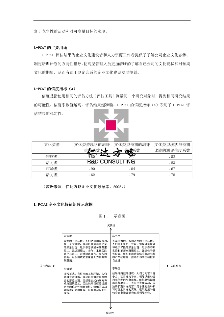仁达方略企业文化诊断评估工具集之一_第2页