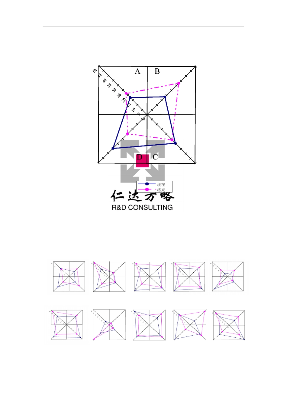 仁达方略企业文化诊断评估工具集之一_第3页
