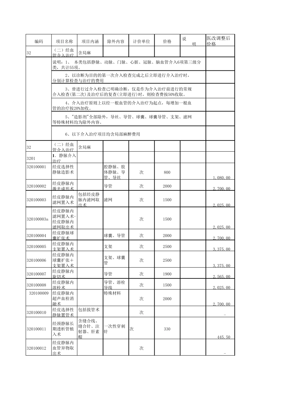 介入治疗收费_第1页