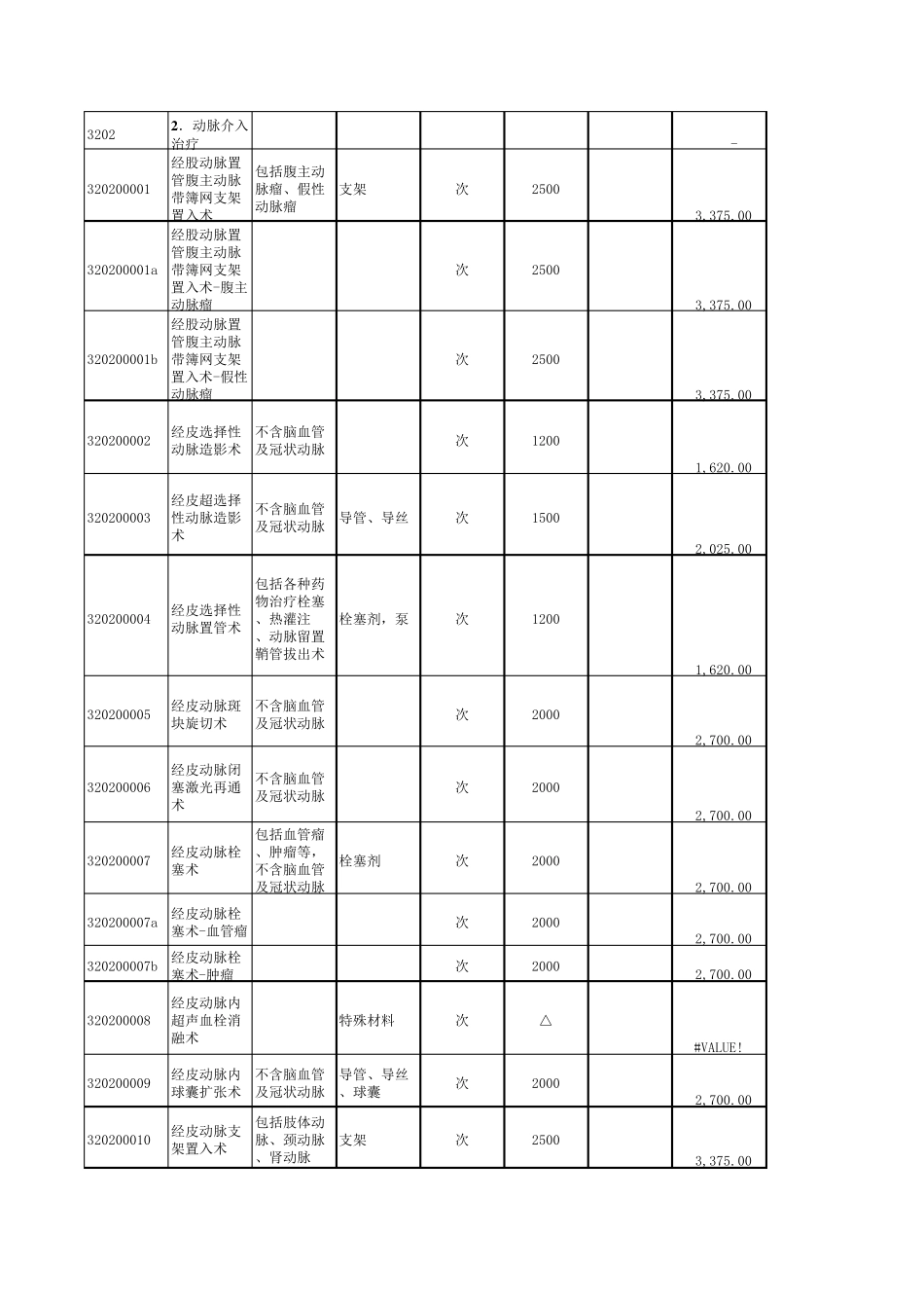 介入治疗收费_第2页