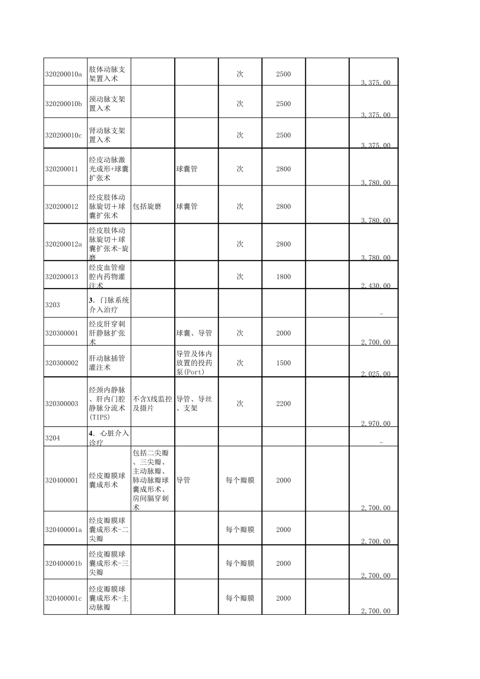 介入治疗收费_第3页