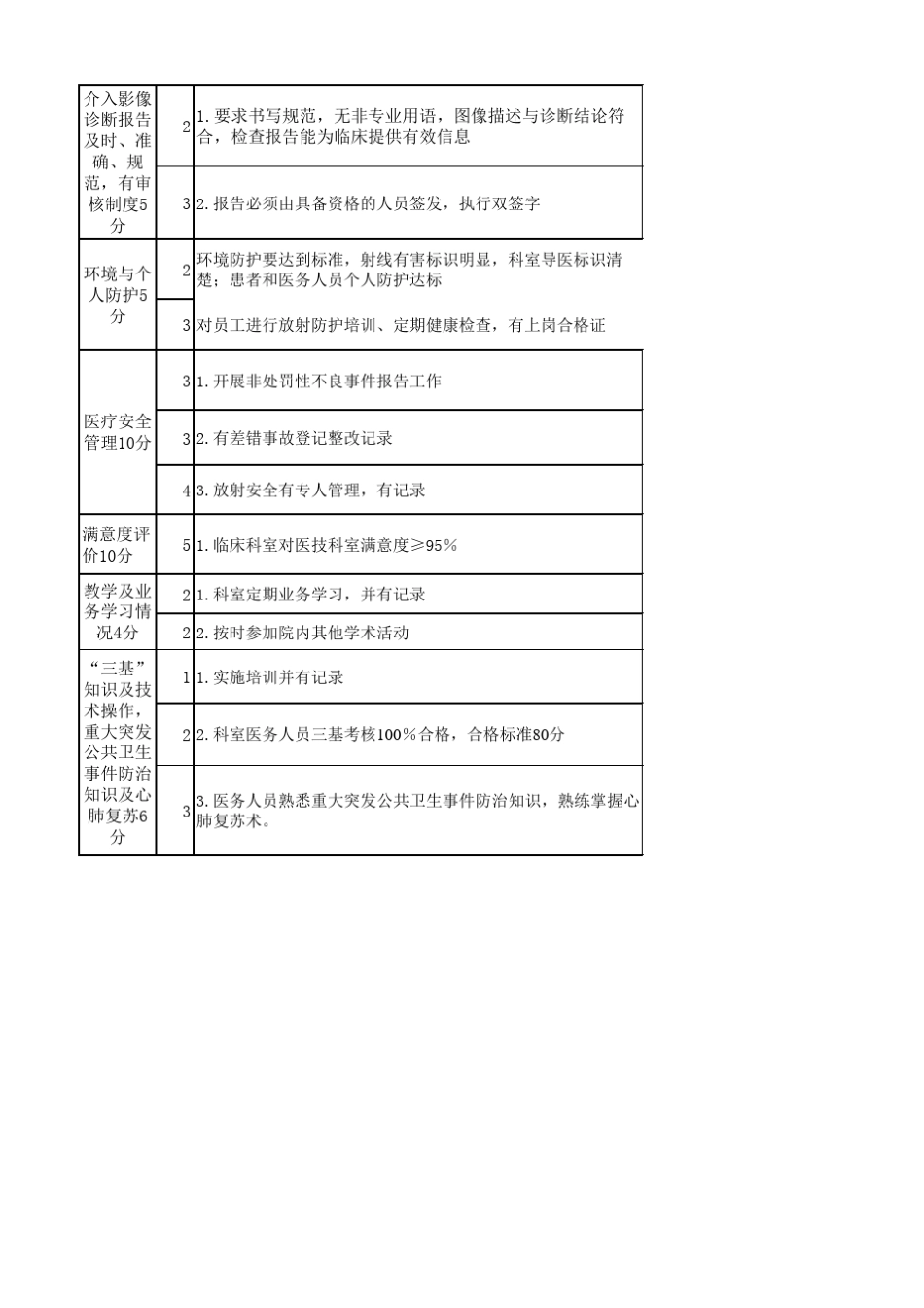 介入科质量管理与持续改进考核标准_第2页