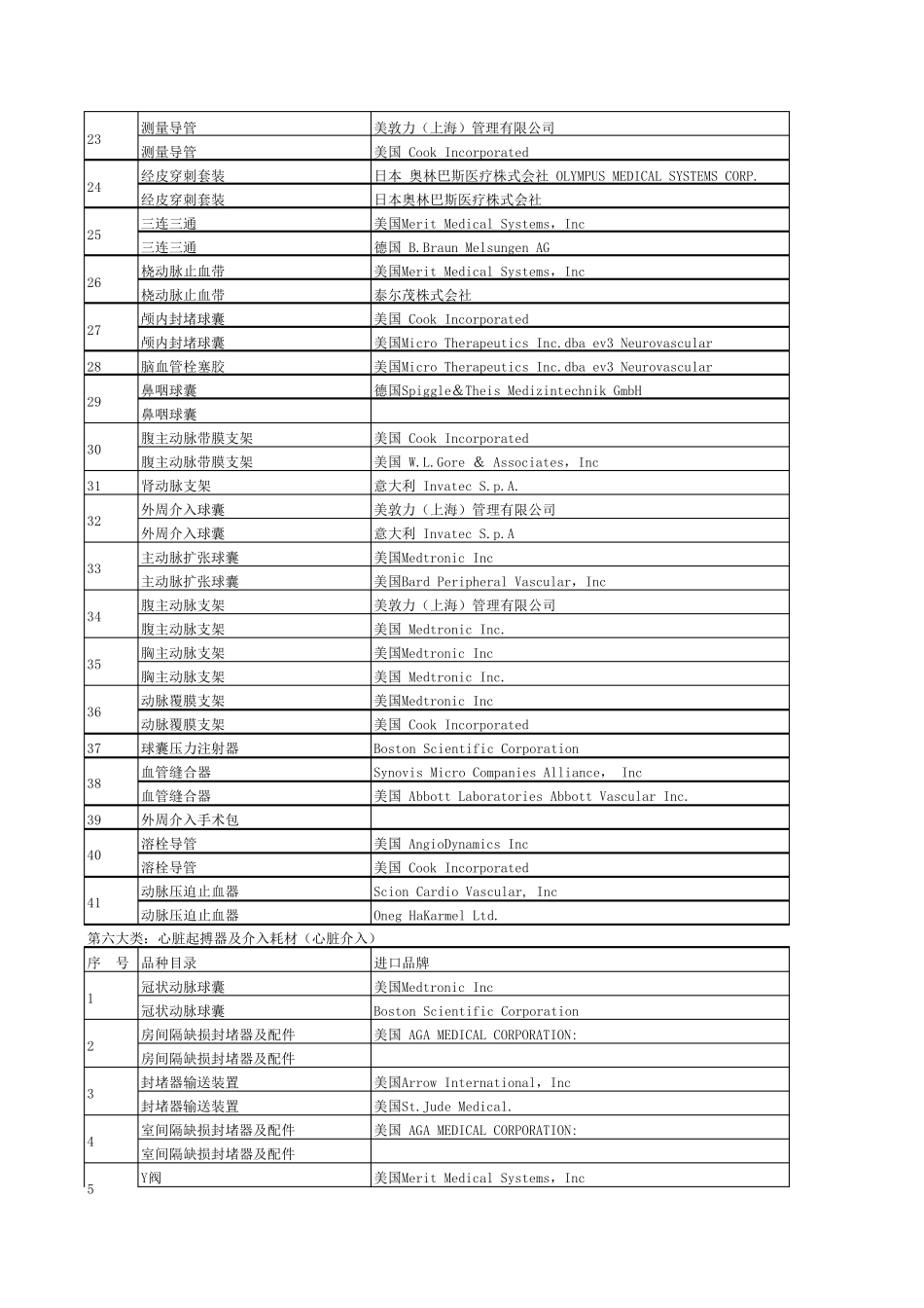 介入耗材相关资料品牌推荐_第2页