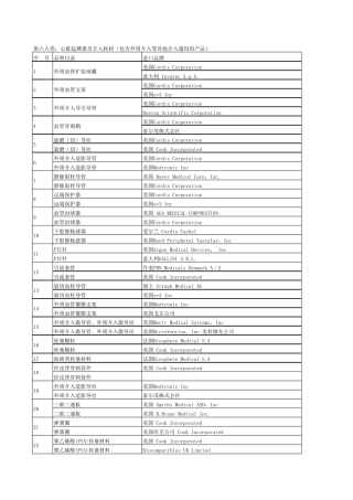 介入耗材相关资料品牌推荐