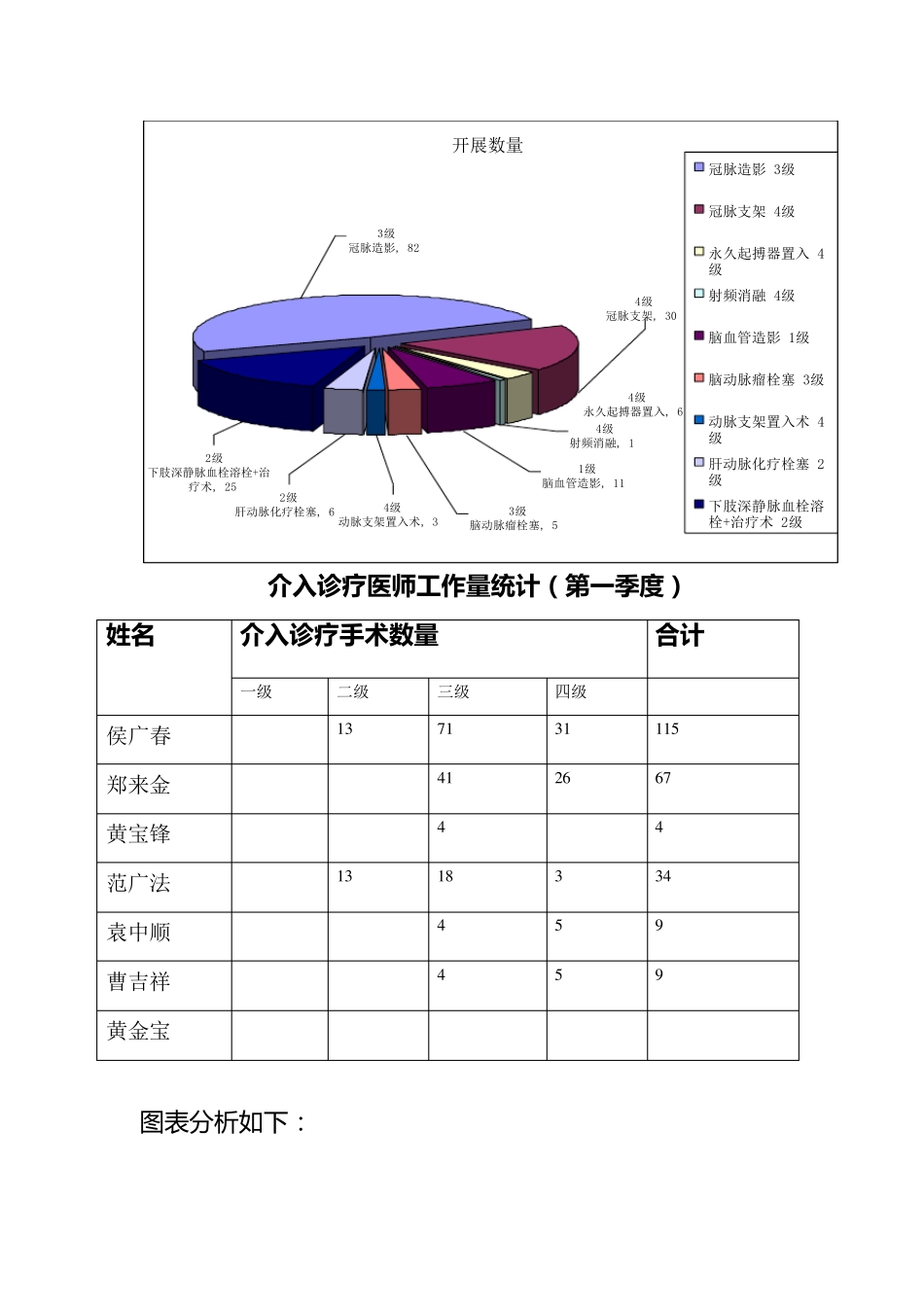 介入诊疗1季度质控指标总结_第2页