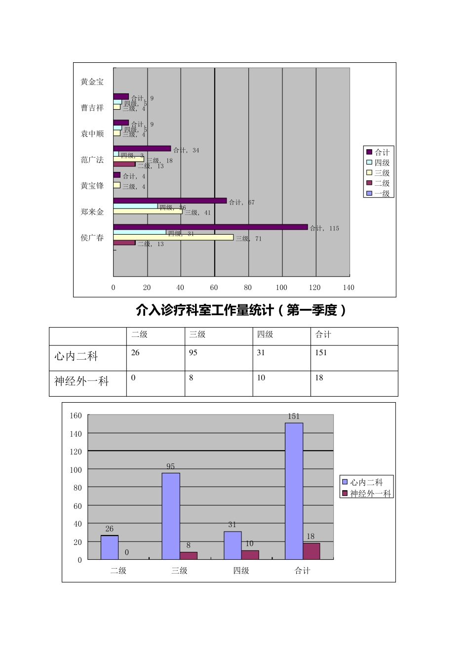介入诊疗1季度质控指标总结_第3页