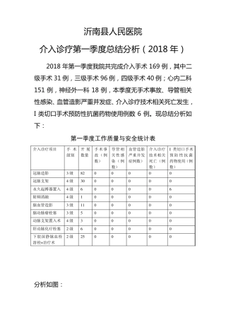 介入诊疗1季度质控指标总结