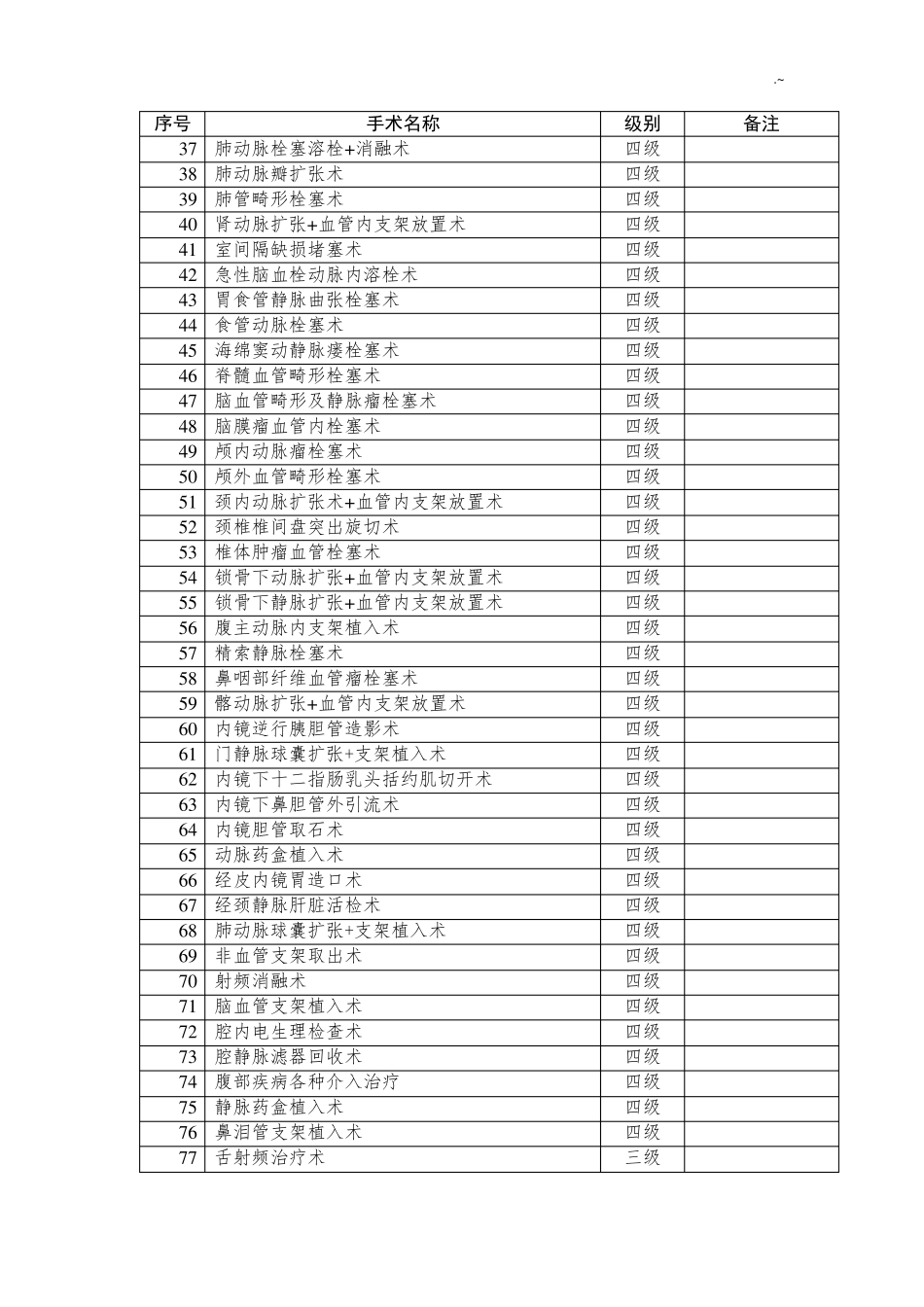 介入诊疗技术手术分级管理目录_第2页