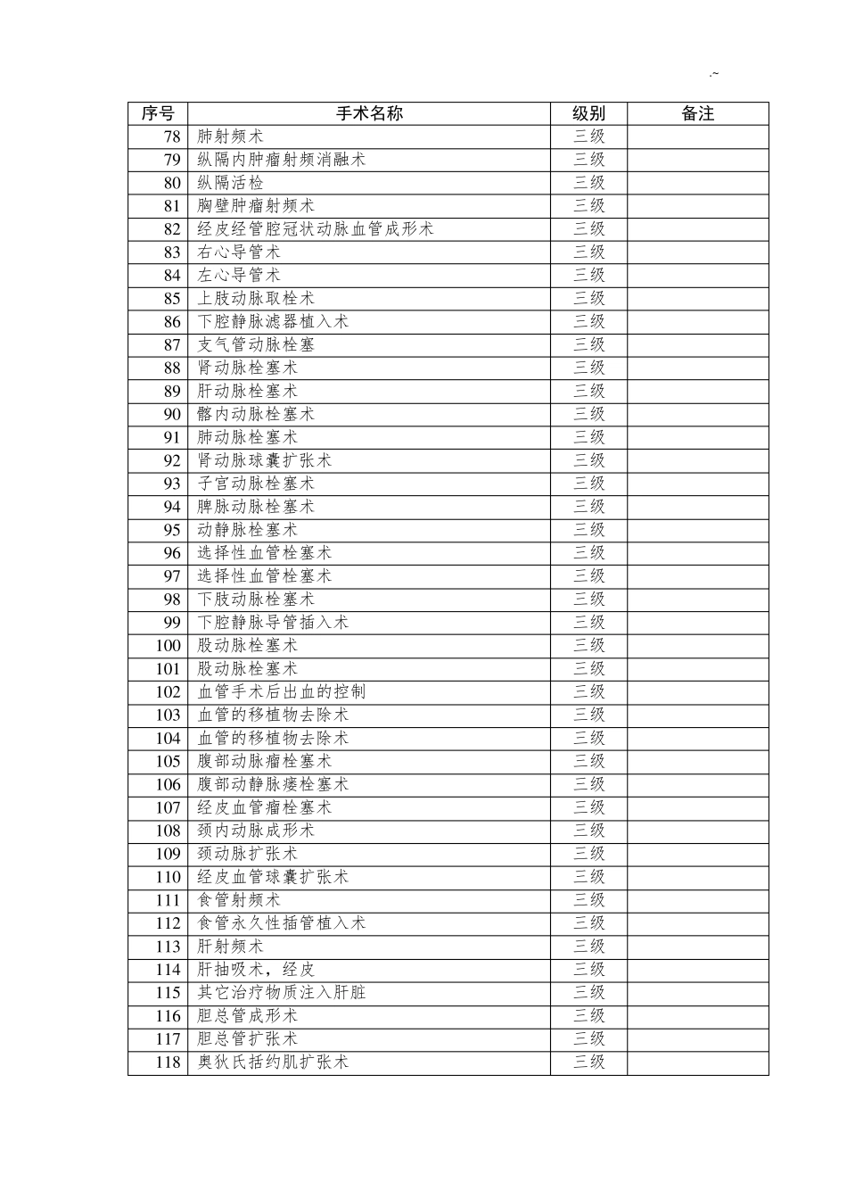 介入诊疗技术手术分级管理目录_第3页