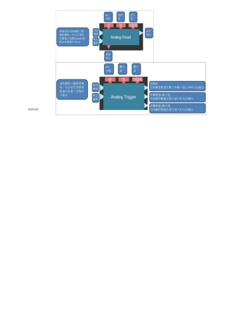 介绍arduion图形编程软件mind+的各种模块