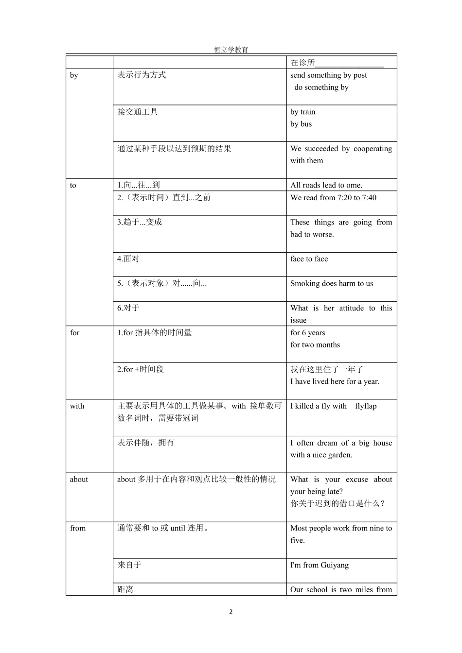 介词(表格)_第2页