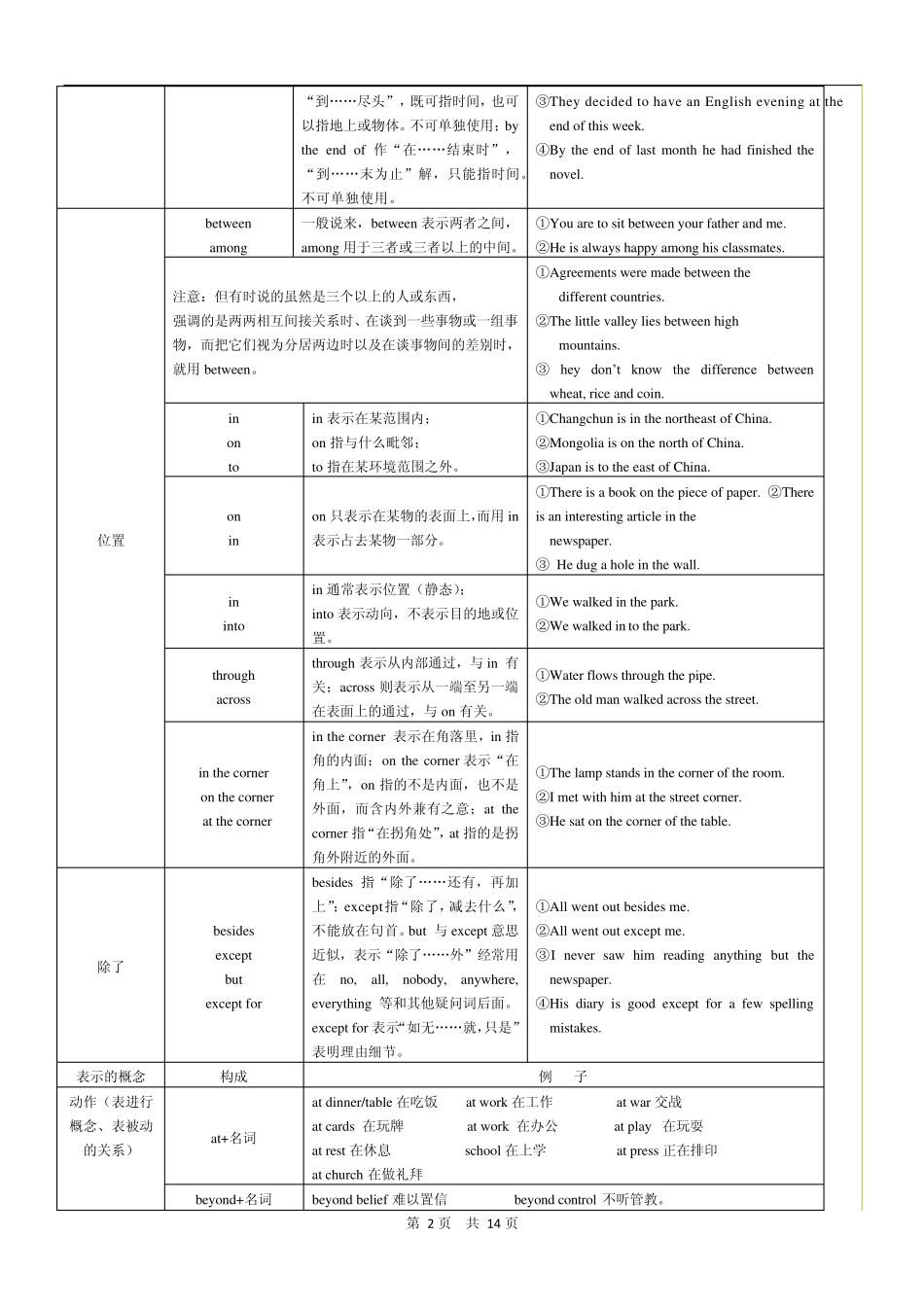 介词和介词短语_第2页