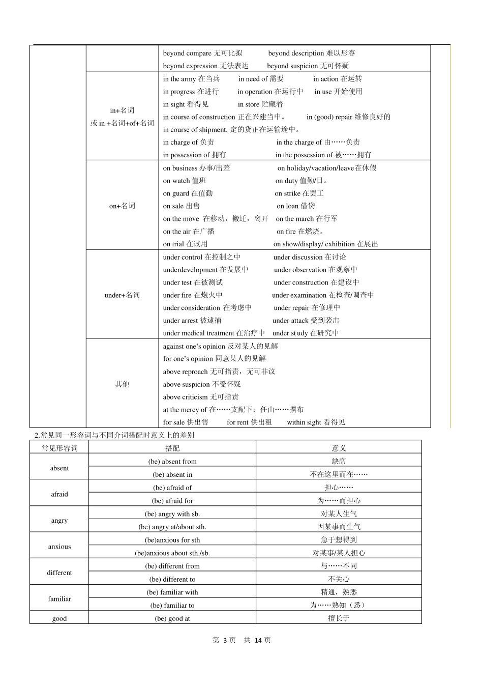 介词和介词短语_第3页