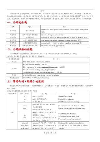 介词和介词短语