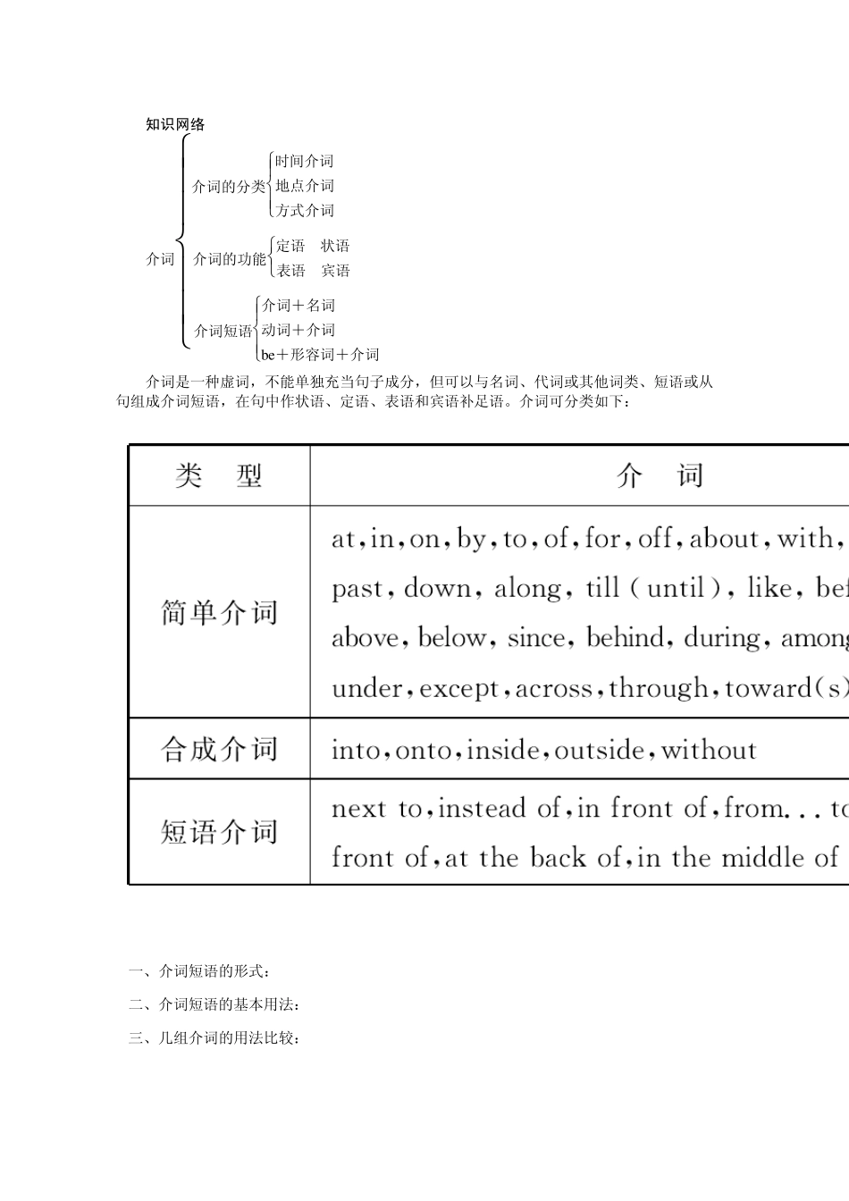 介词的详细总结好_第1页