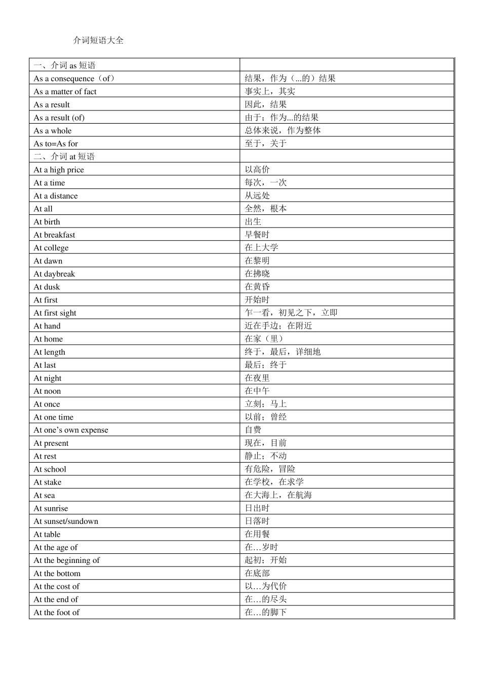 介词短语大全_第1页