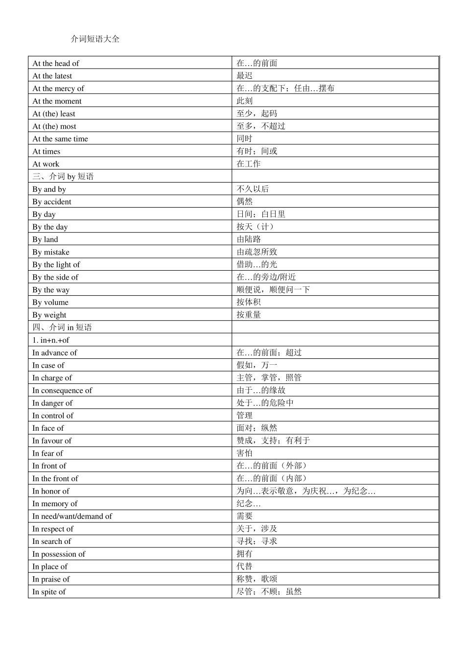 介词短语大全_第2页