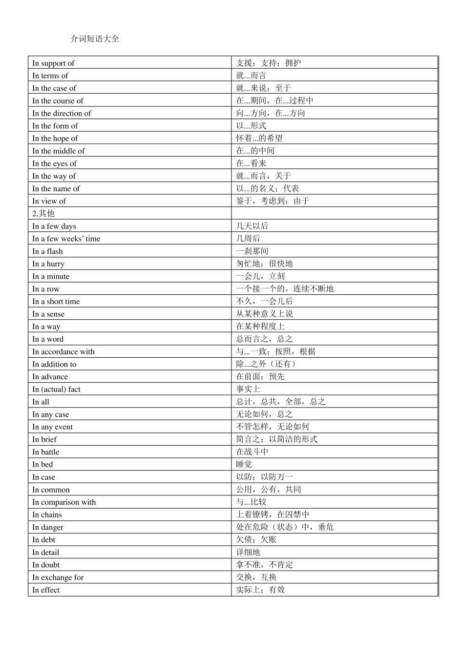 介词短语大全_第3页