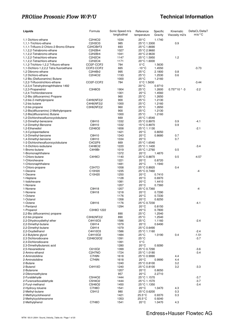 介质声速表格_第1页