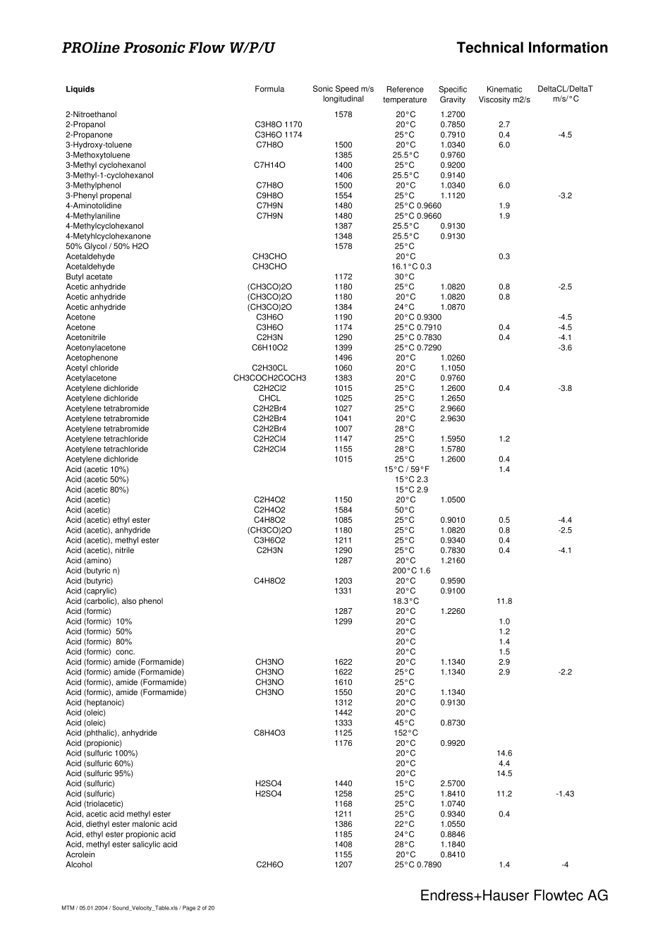 介质声速表格_第2页