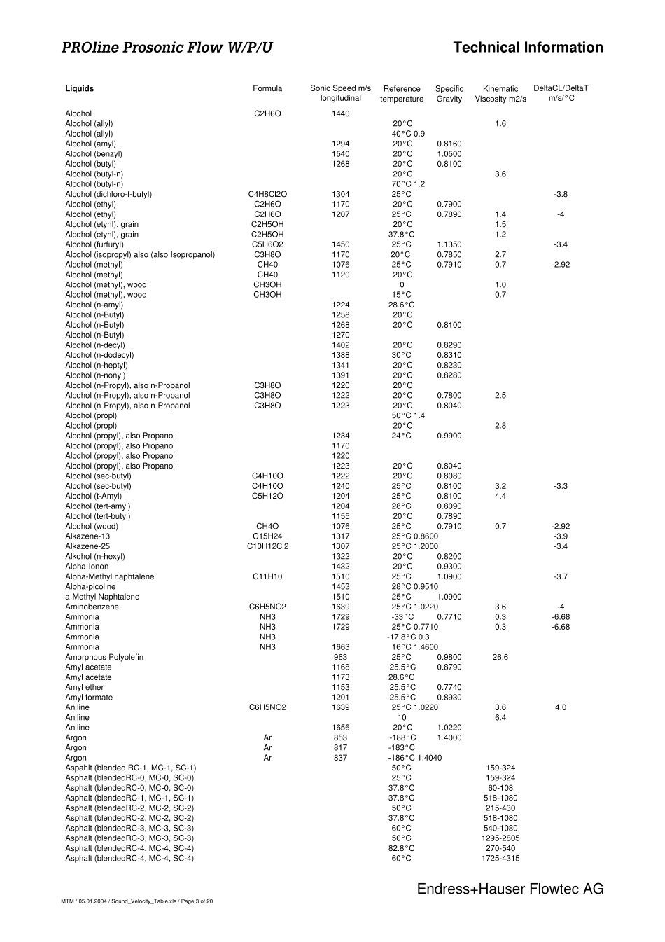 介质声速表格_第3页