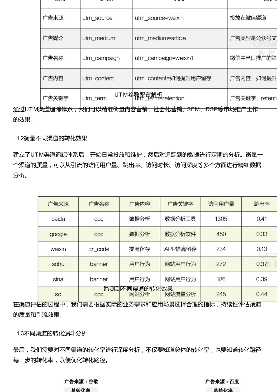 从0到1搭建SaaS产品运营体系_第3页