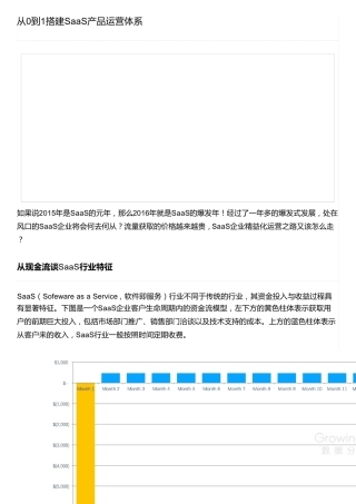 从0到1搭建SaaS产品运营体系